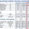 Tornio parallelo visualizzato con Inverter CASTOR 255VS usato