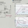 Tornio cnc 3 assi HARDINGE GS42 motorizzato con caricatore Usato